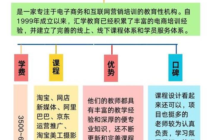 温州学电商哪个学校好 - 温州学电商哪个学校好一点 温州学电商哪个学校好 - 温州学电商哪个学校好一点