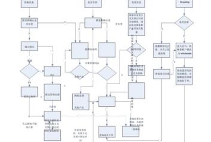 电商售后工作流程；电商售后工作流程图