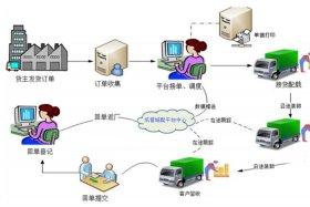 仓储物流配送（仓储物流配送模式特点）