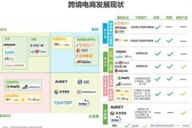 b2b电商平台用户行为研究，b2b电商平台用户行为研究报告