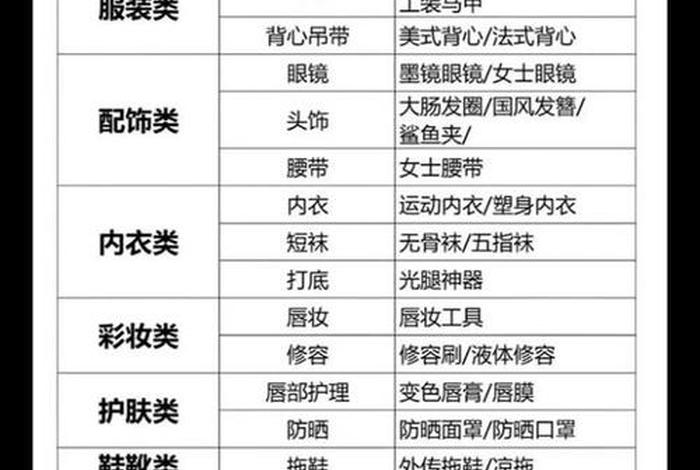 电商中蓝海类目是什么，电商中蓝海类目是什么意思