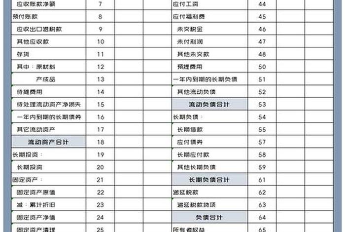 南极电商股份有限公司资产负债表、南极电商每股净资产 南极电商股份有限公司资产负债表、南极电商每股净资产
