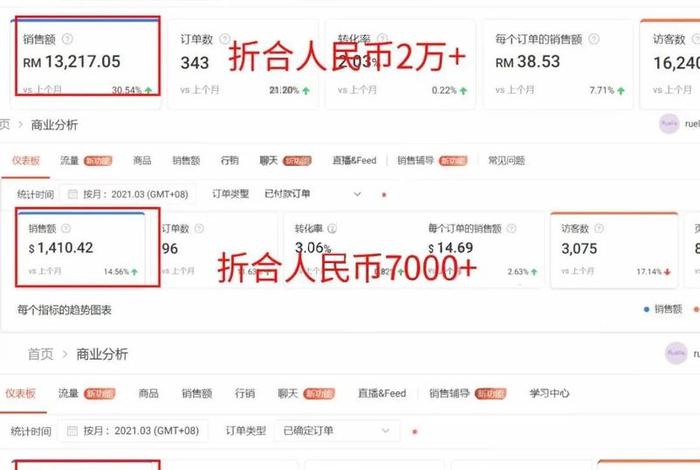 电商收入的钱在哪里、电商的收入来源有哪些