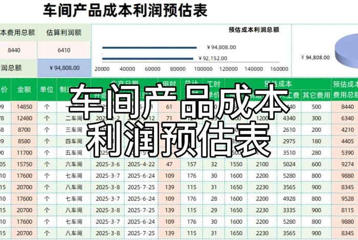 投资跨境电商成本估算;投资跨境电商成本估算表 投资跨境电商成本估算;投资跨境电商成本估算表