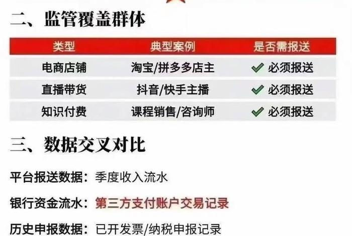 电商平台税务新规;电商平台税务新规 什么时候实施 电商平台税务新规;电商平台税务新规 什么时候实施