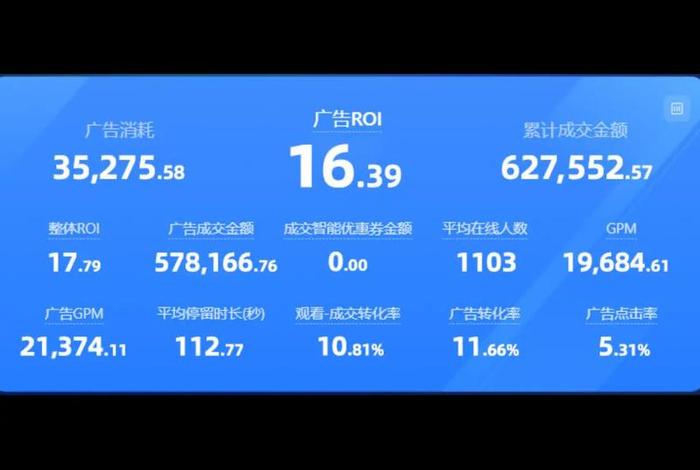 roi在电商是什么意思抖音 电商行业roi是什么意思 roi在电商是什么意思抖音 电商行业roi是什么意思