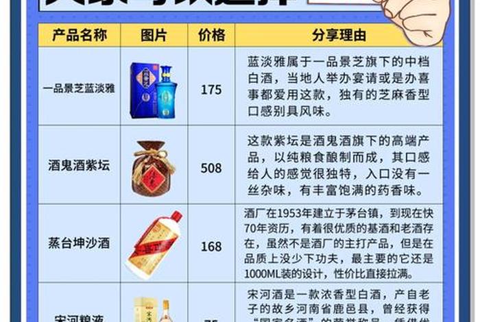 白酒电商版与实体店区别 白酒电商版和实体店的差别 白酒电商版与实体店区别 白酒电商版和实体店的差别