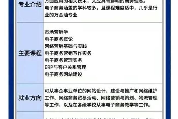电商技术包括哪些、电商技术包括哪些专业