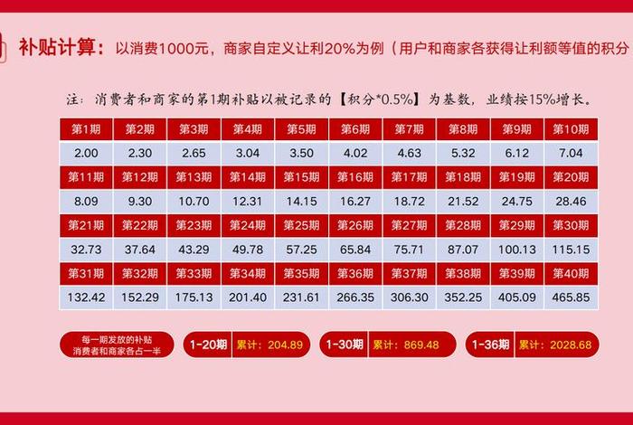 二电商什么意思,电商二店什么意思 二电商什么意思,电商二店什么意思