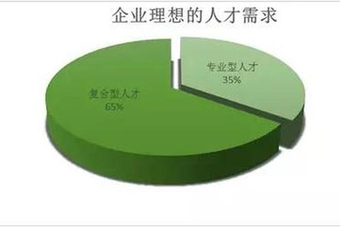 电商好做吗大专 电商好做吗大专毕业