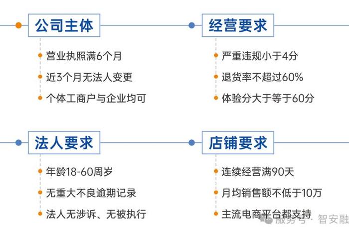 银行电商平台工作要求(银行电商平台工作要求有哪些) 银行电商平台工作要求(银行电商平台工作要求有哪些)