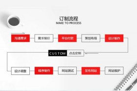 电商平台制作，电商平台制作流程