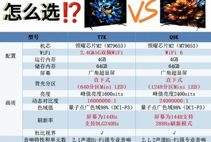电商款电视跟线下款电视的区别，电视线上款和线下款区别
