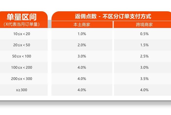 电商投资返利骗局，电商平台返佣