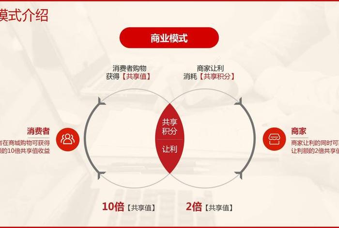 社区+电商模式、社区+电商模式将带来的5大优势!