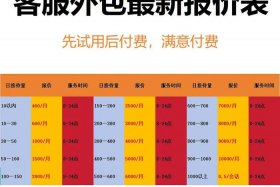 电商服务商收费 电商收取商家服务费多少
