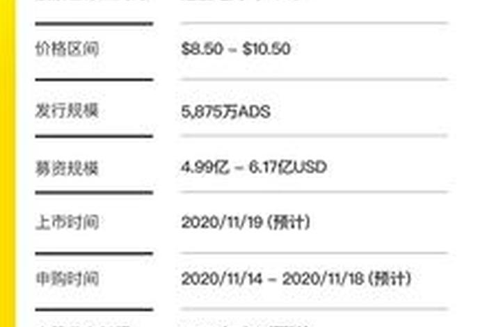 逸仙电商公司股票 逸仙电商公司股票代码是多少 逸仙电商公司股票 逸仙电商公司股票代码是多少