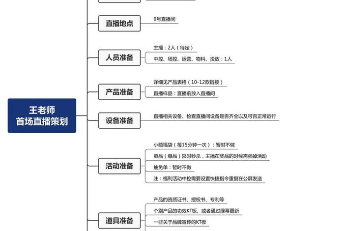 电商方案规划怎么做；电商方案规划怎么做的