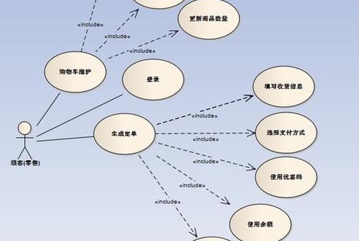 电商平台系统用例图 电商平台设计图