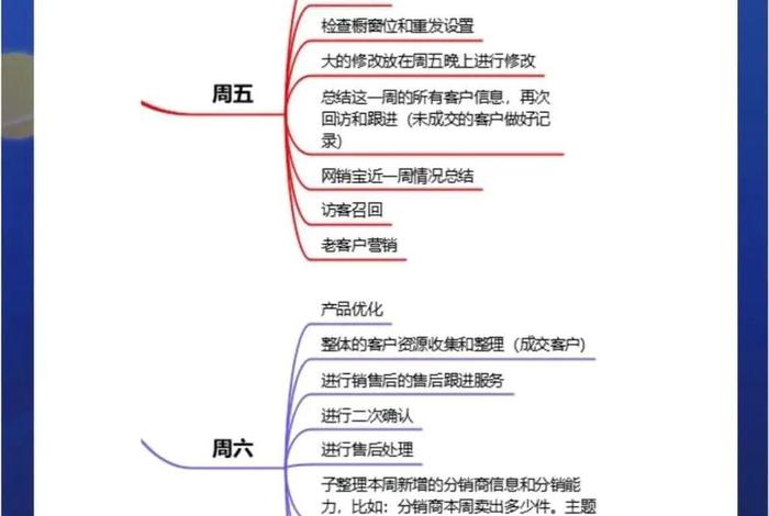1688电商工作内容 - 1688电商运营工作内容 1688电商工作内容 - 1688电商运营工作内容