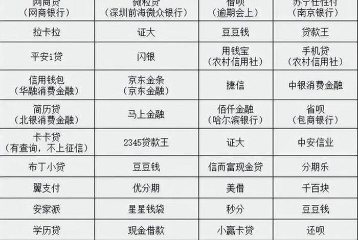 电商互联网贷款模式的代表企业有(电商互联网贷款模式的代表企业有哪些) 电商互联网贷款模式的代表企业有(电商互联网贷款模式的代表企业有哪些)