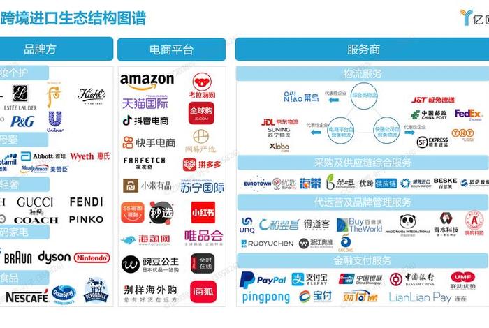 跨境电商分类分为哪几种,跨境电商分类分为哪几种类型 跨境电商分类分为哪几种,跨境电商分类分为哪几种类型