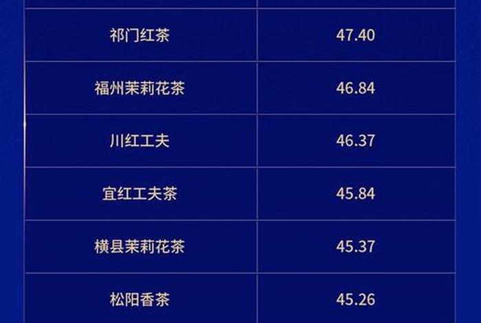 茶叶电商排名 - 电商茶叶销量排行榜前十名 茶叶电商排名 - 电商茶叶销量排行榜前十名