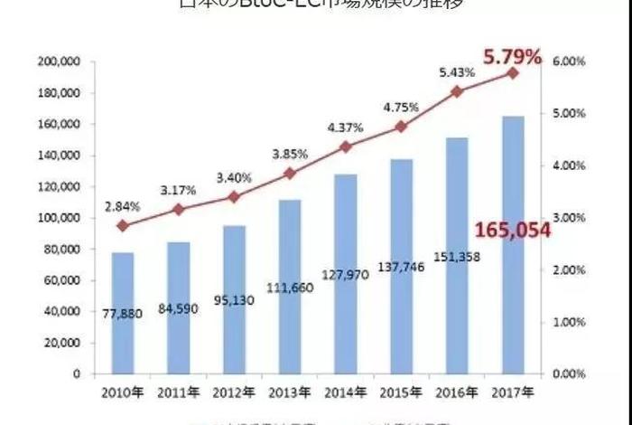 日本电商平台市场份额 - 日本电商平台市场份额占比 日本电商平台市场份额 - 日本电商平台市场份额占比