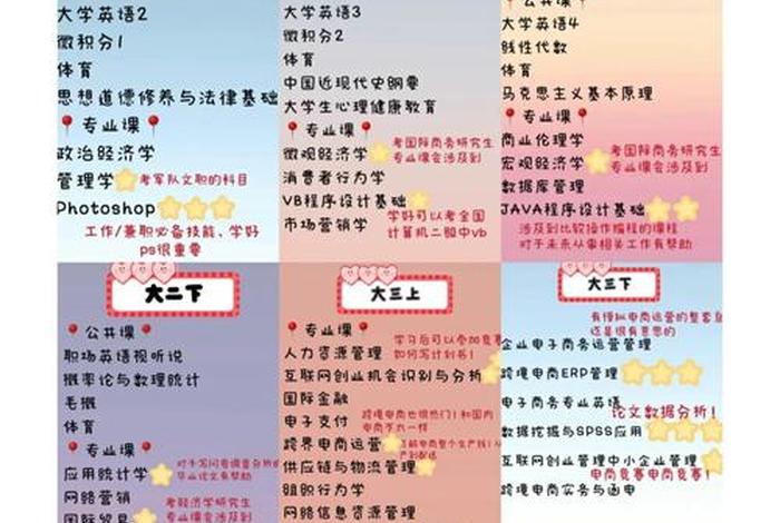电子商务专业课程有哪些 - 电子商务专业课程有哪些? 电子商务专业课程有哪些 - 电子商务专业课程有哪些?