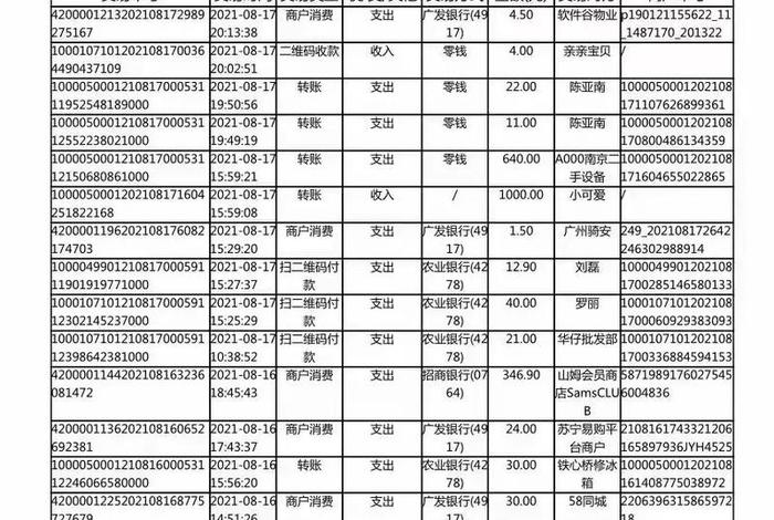 电商支付宝流水太多怎么入账 - 支付宝流水太多怎么办