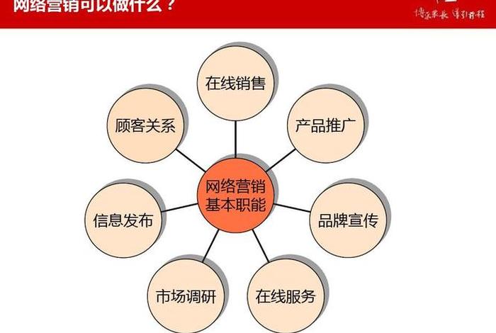 电商网络营销供应商、电商网络营销供应商有哪些