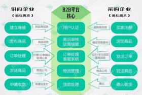 做电商平台怎么向商户转账，做电商平台怎么向商户转账呢