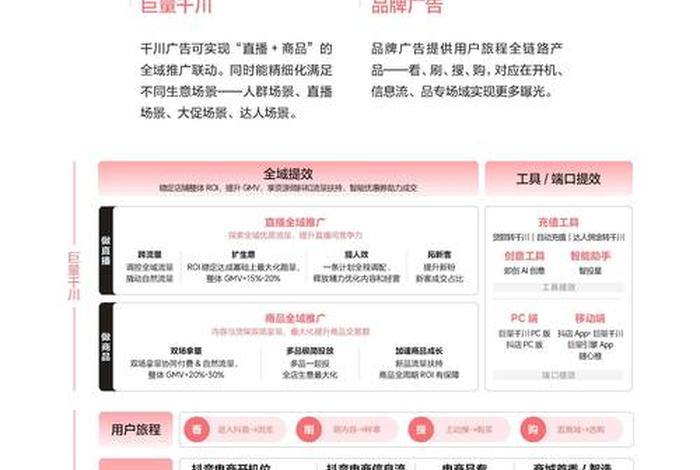 抖音电商怎么做；抖音电商怎么做链接