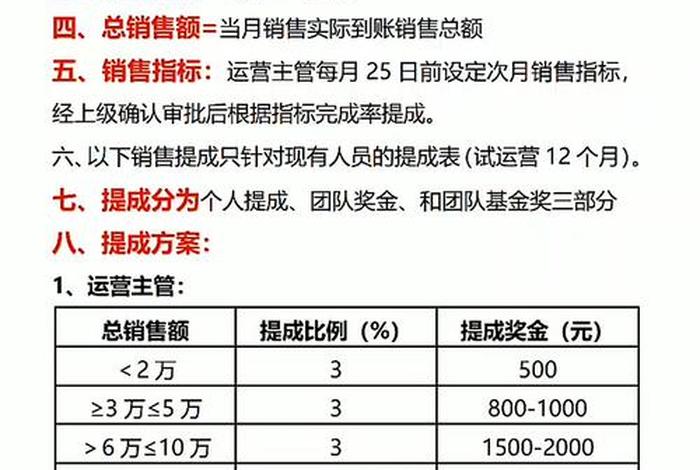 电商提成5个点怎么算出来的，电商提成5个点怎么算出来的呢