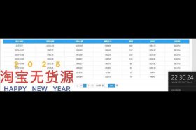 淘宝电商无货源真的赚钱吗 淘宝电商无货源真的赚钱吗知乎