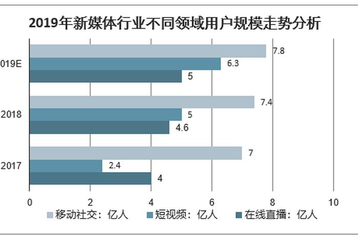 自媒体电商行业趋势,自媒体电商行业趋势如何 自媒体电商行业趋势,自媒体电商行业趋势如何