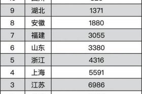 pct电商；PCT电商缩写