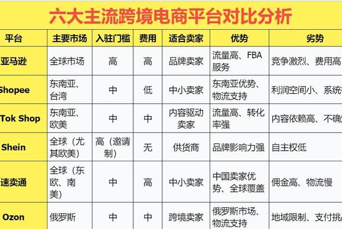 跨境电商综合服务平台的优势和劣势,跨境电商综合服务平台的优势和劣势是什么 跨境电商综合服务平台的优势和劣势,跨境电商综合服务平台的优势和劣势是什么