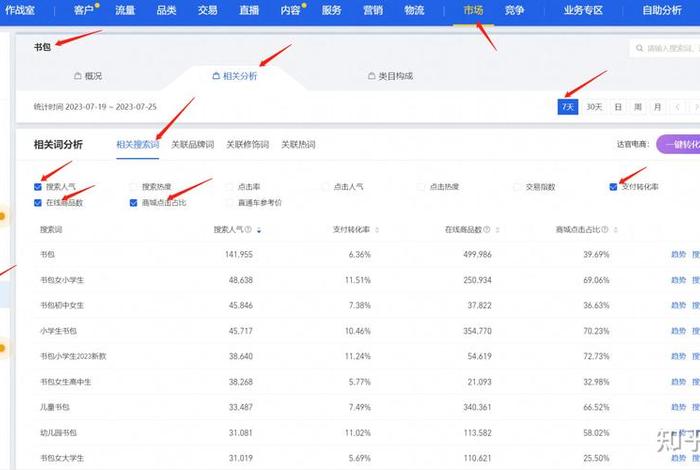 知乎电商选品，知乎 选品