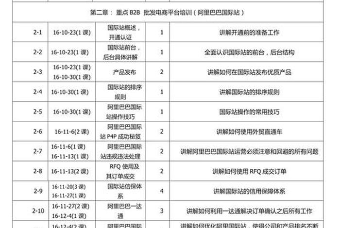 跨境电商平台运营课程内容 跨境电商平台运营课程内容有哪些 跨境电商平台运营课程内容 跨境电商平台运营课程内容有哪些