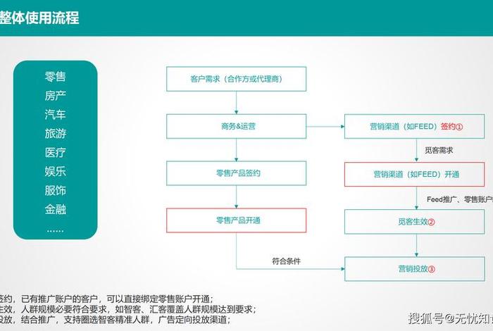 房产电商平台引领者、房产电商平台引领者怎么做 房产电商平台引领者、房产电商平台引领者怎么做