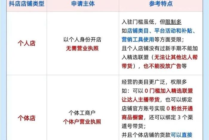 抖音商家入驻平台 抖音商家入驻平台有哪些 抖音商家入驻平台 抖音商家入驻平台有哪些