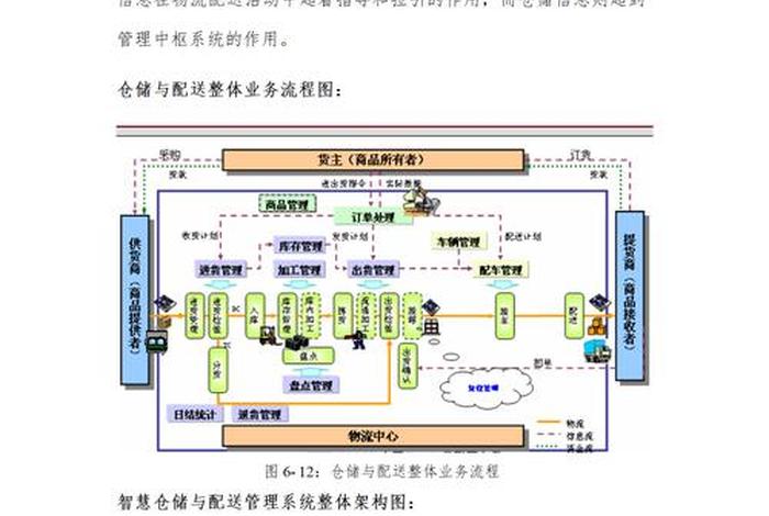 电商物流园规划方案，电商物流园规划方案怎么写