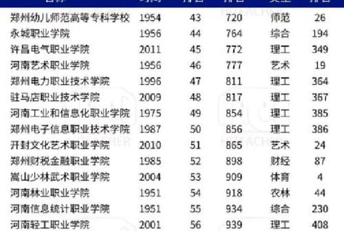 河南电商专业的大专学校;河南电商专业的大专学校排名 河南电商专业的大专学校;河南电商专业的大专学校排名