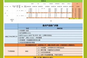 跨境电商入门基础知识干货、跨境电商入门基础知识干货怎么做