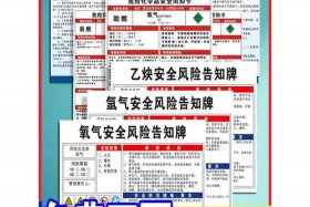 氩气二氧化碳混合气体周知卡；氩气和二氧化碳混合气体比例多少属于国家标准