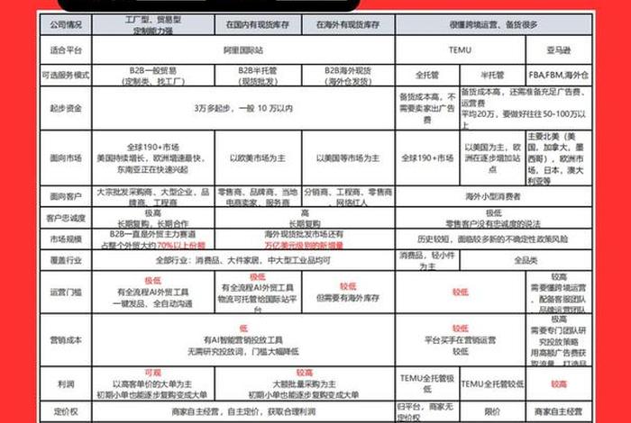 垂直电商和纵向电商区别 - 垂直电商和纵向电商区别在哪 垂直电商和纵向电商区别 - 垂直电商和纵向电商区别在哪