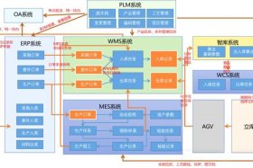 电商wms系统 电商 wms