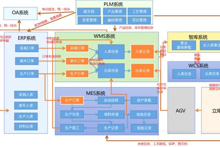 电商wms系统 电商 wms