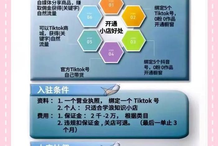 tk跨境电商开店流程及费用(tiki跨境电商平台) tk跨境电商开店流程及费用(tiki跨境电商平台)